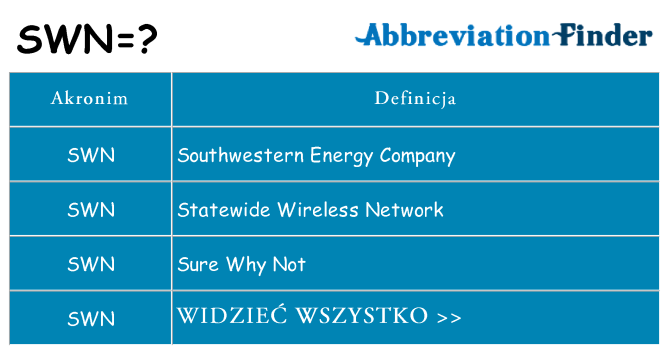 Co swn oznaczać