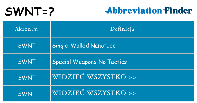 Co swnt oznaczać