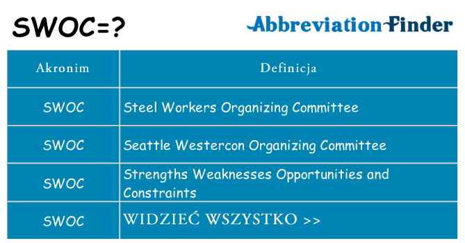 Co swoc oznaczać