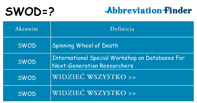 Co swod oznaczać