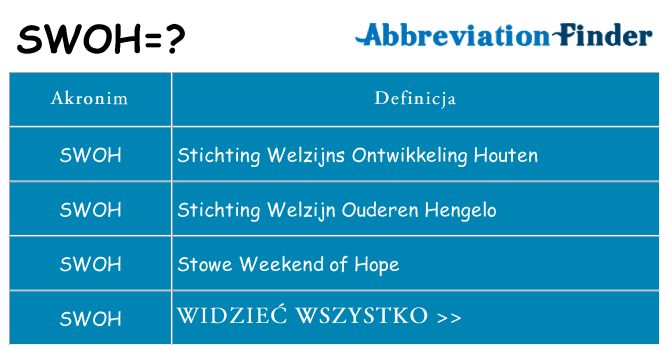 Co swoh oznaczać