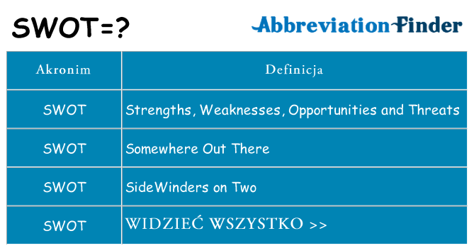 Co swot oznaczać