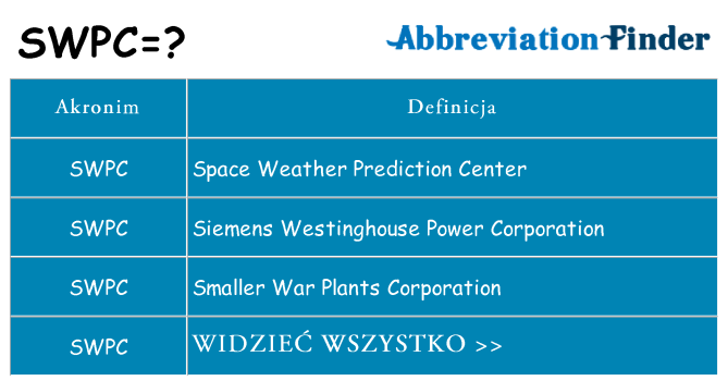 Co swpc oznaczać