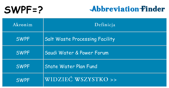 Co swpf oznaczać