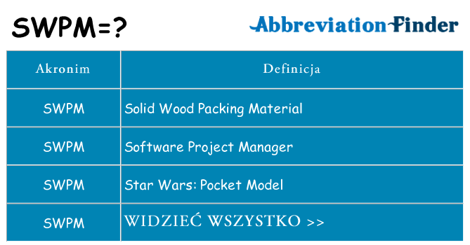 Co swpm oznaczać