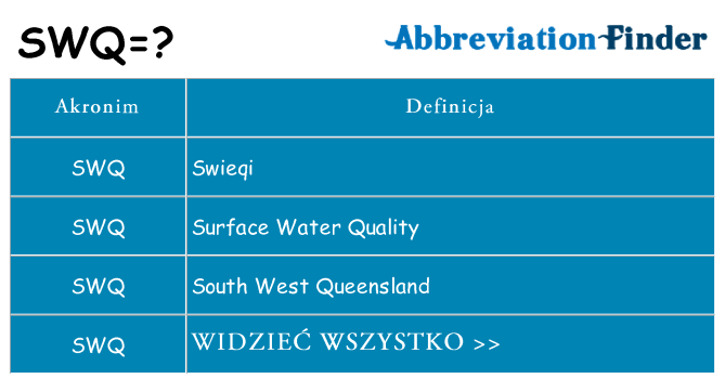 Co swq oznaczać