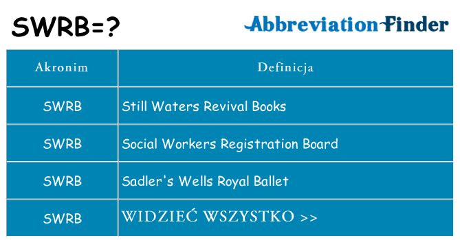 Co swrb oznaczać