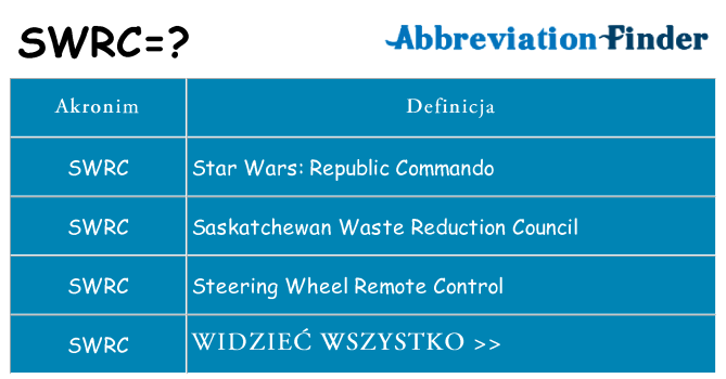 Co swrc oznaczać