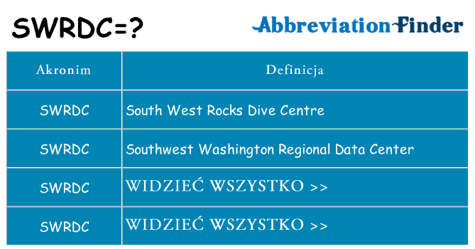 Co swrdc oznaczać