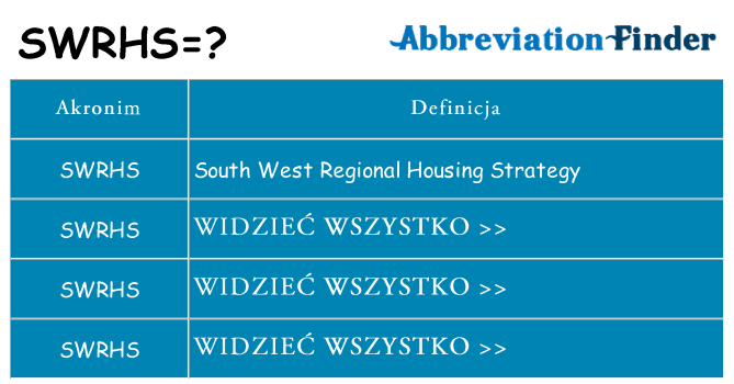 Co swrhs oznaczać