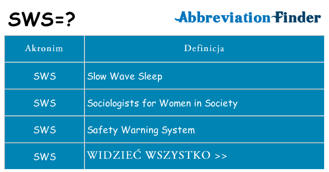 Co sws oznaczać