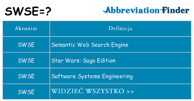 Co swse oznaczać