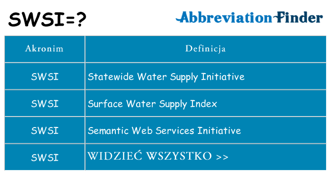 Co swsi oznaczać