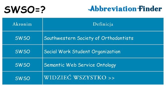 Co swso oznaczać