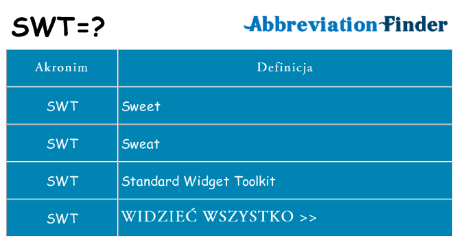 Co swt oznaczać