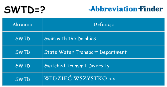 Co swtd oznaczać