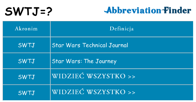 Co swtj oznaczać