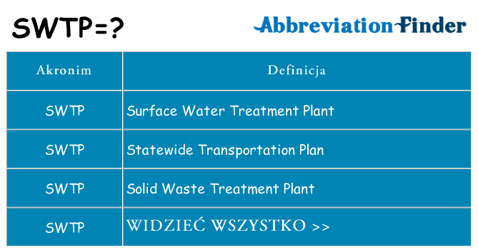 Co swtp oznaczać