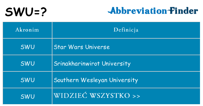 Co swu oznaczać