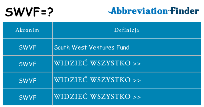 Co swvf oznaczać