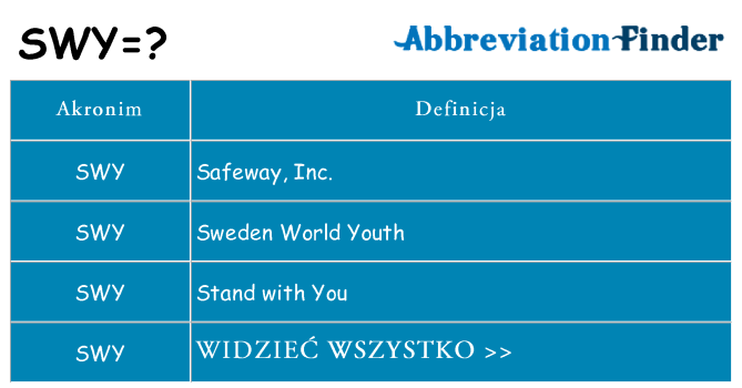 Co swy oznaczać