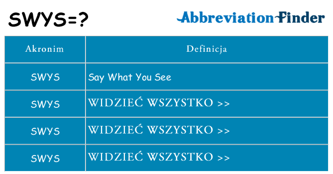 Co swys oznaczać