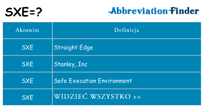 Co sxe oznaczać