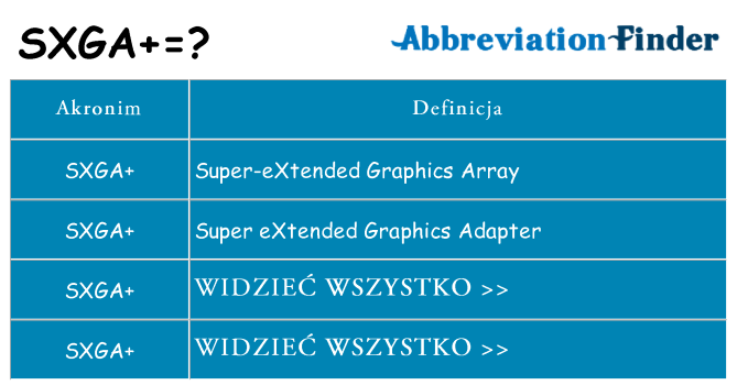Co sxga oznaczać