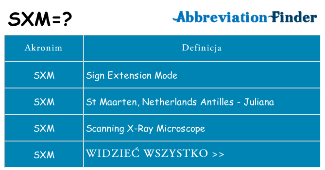 Co sxm oznaczać