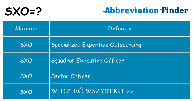 Co sxo oznaczać