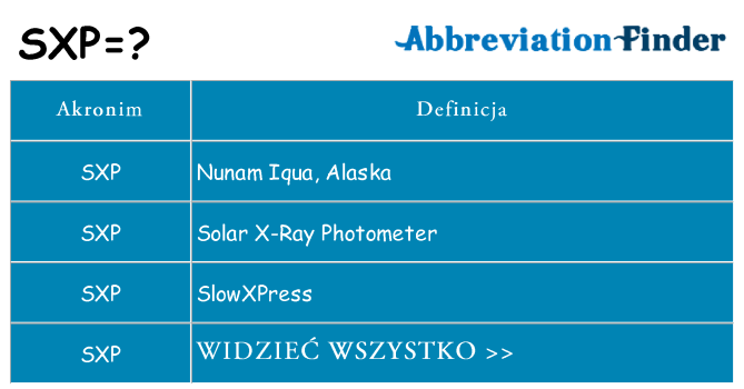 Co sxp oznaczać