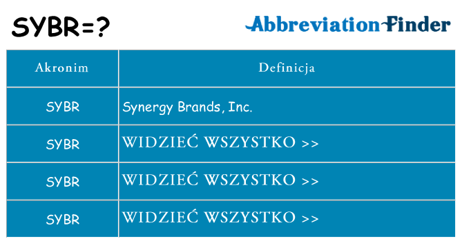 Co sybr oznaczać