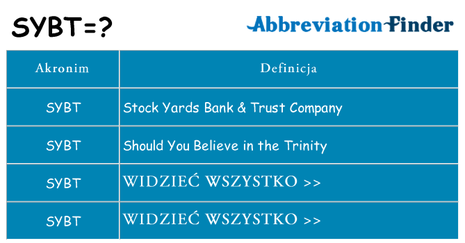 Co sybt oznaczać