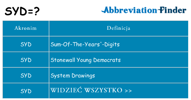 Co syd oznaczać
