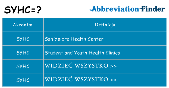 Co syhc oznaczać