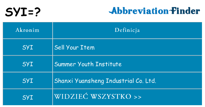 Co syi oznaczać