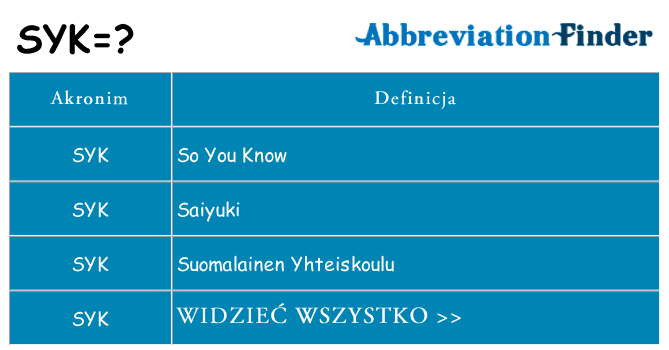 Co syk oznaczać