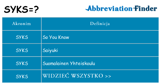 Co syks oznaczać