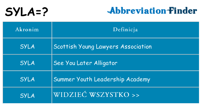 Co syla oznaczać