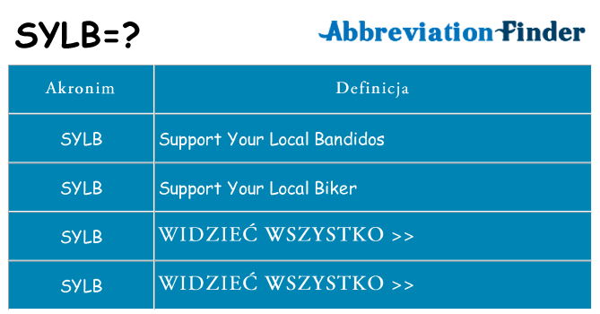 Co sylb oznaczać
