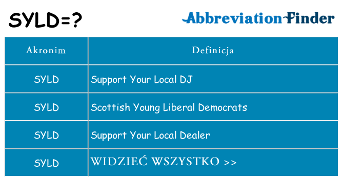 Co syld oznaczać