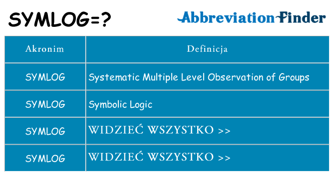 Co symlog oznaczać