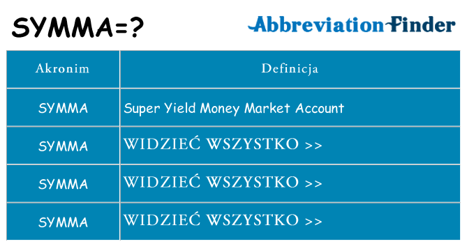 Co symma oznaczać