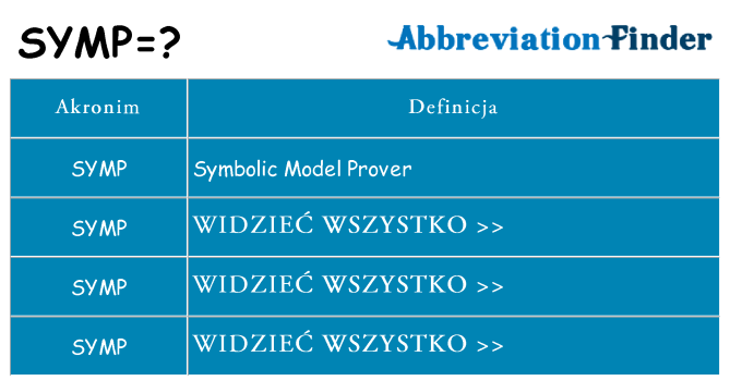 Co symp oznaczać