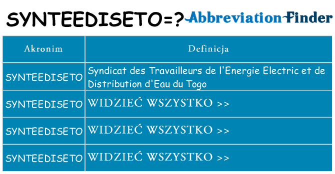 Co synteediseto oznaczać