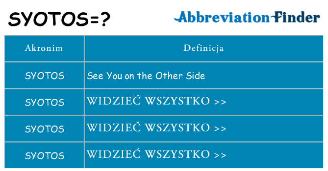 Co syotos oznaczać
