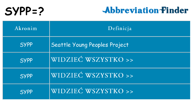 Co sypp oznaczać