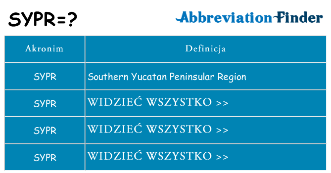 Co sypr oznaczać