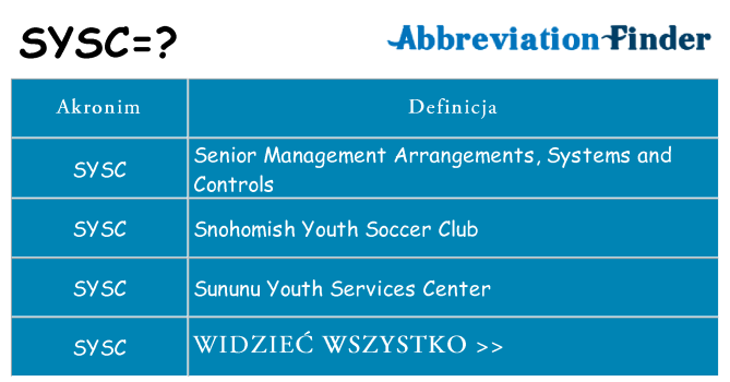 Co sysc oznaczać