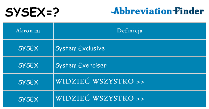Co sysex oznaczać